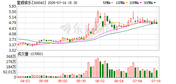 首选配资炒股网 星辉娱乐拟1.3亿欧元出售西班牙人俱乐部99.66%股权